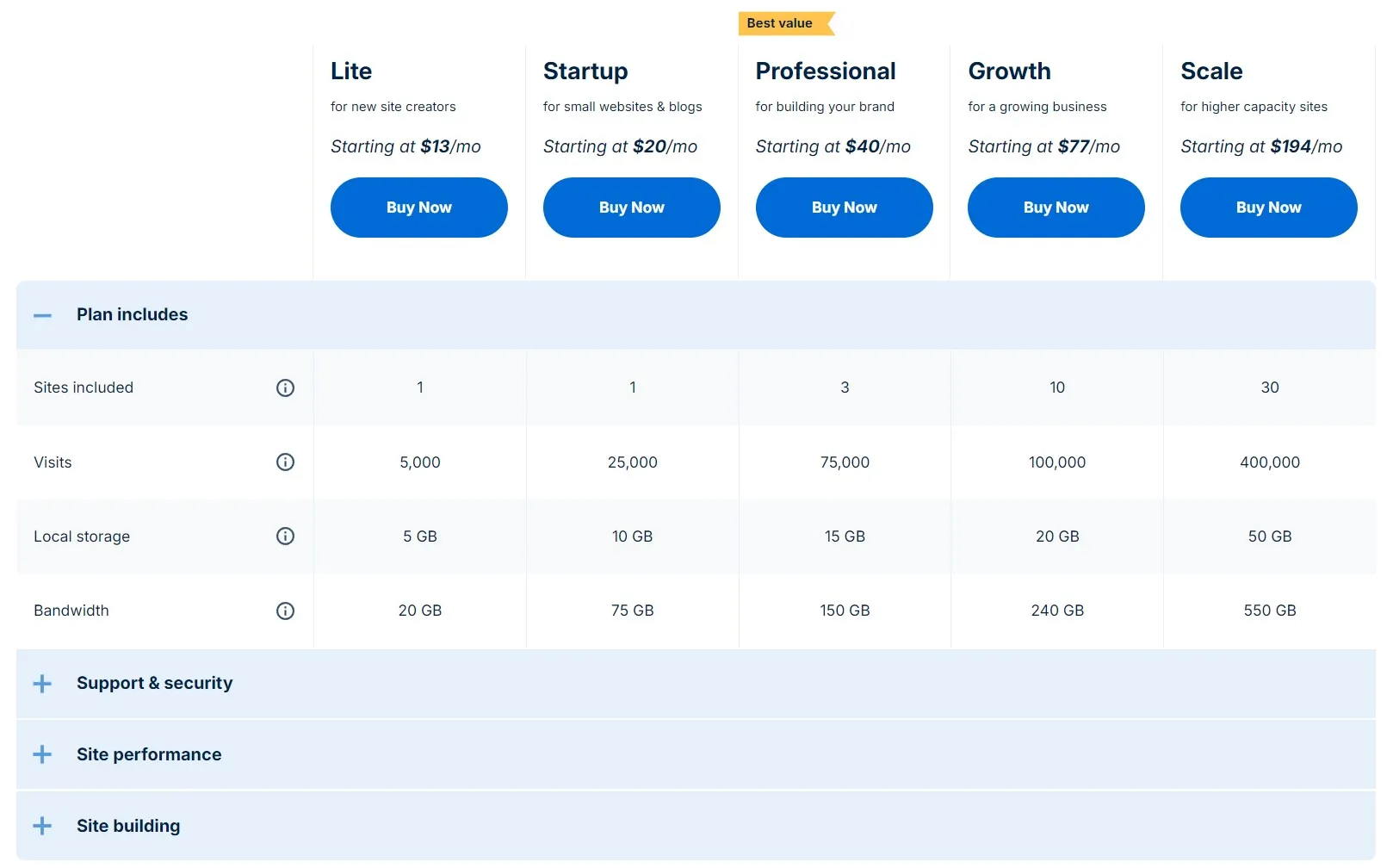 WP Engine Lite Plan Pricing