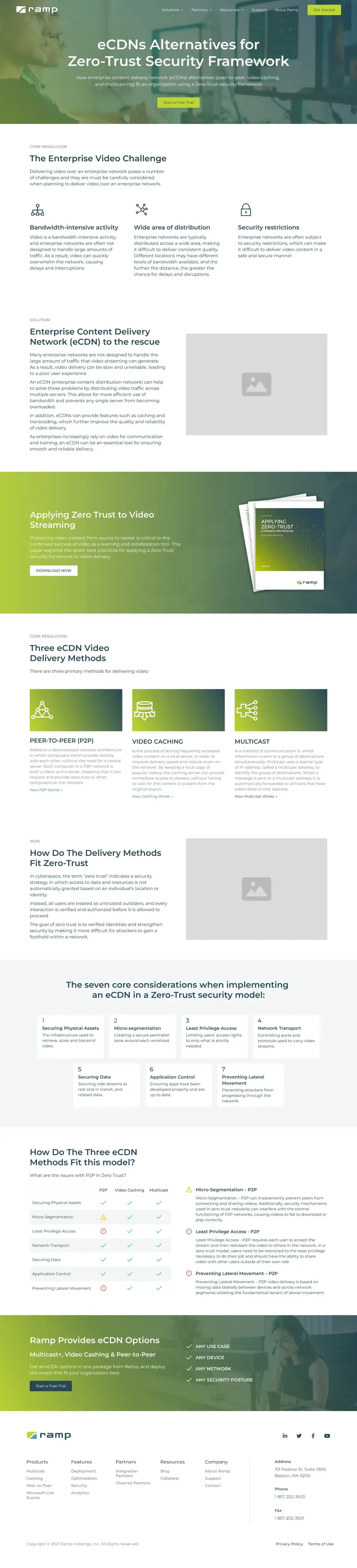 The Ramp home page, top to bottom